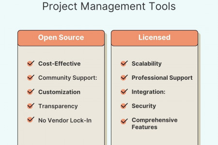Open-source vs Licensed Project Management Tools  Infographic