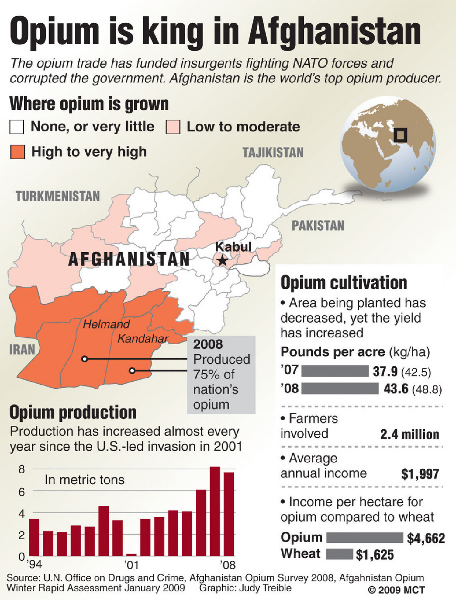 Opium is King in Afghanistan Infographic