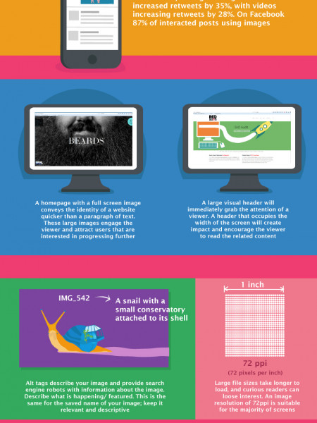 Optimising images for websites Infographic