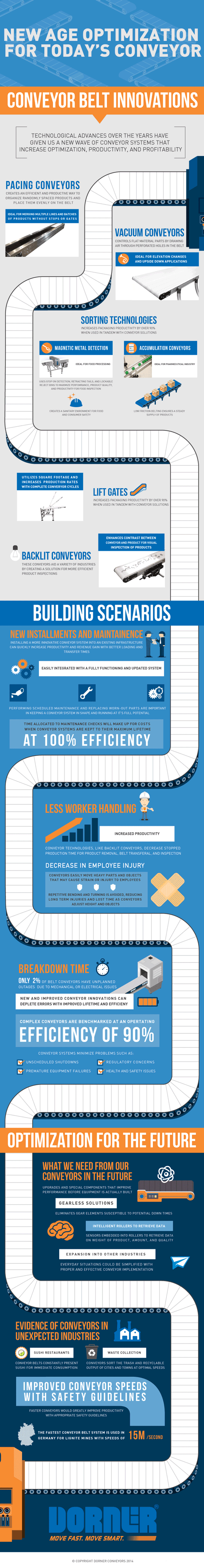Optimization For Today's Conveyor Infographic