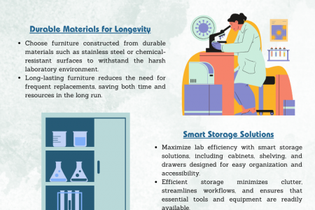 Optimizing Your Laboratory with Cutting-Edge Furniture Solutions Infographic