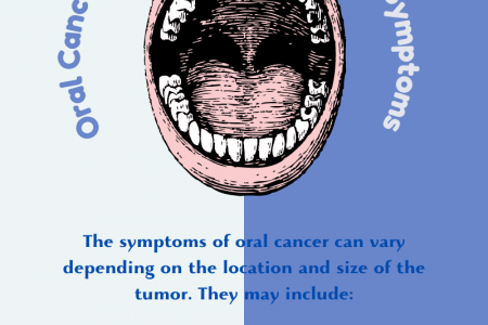 Oral Cancer Symptoms Infographic