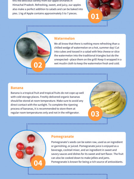 Organic Fruits and Vegetables Mumbai Infographic