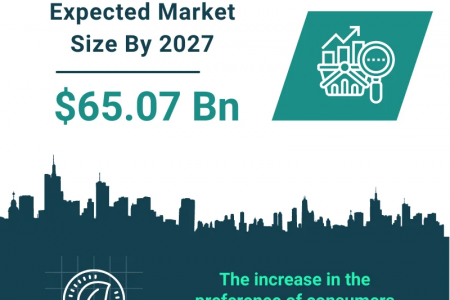  Organic Grain Farming Global Market Report 2023 – Market Size, Trends, And Global Forecast 2023-2032 Infographic