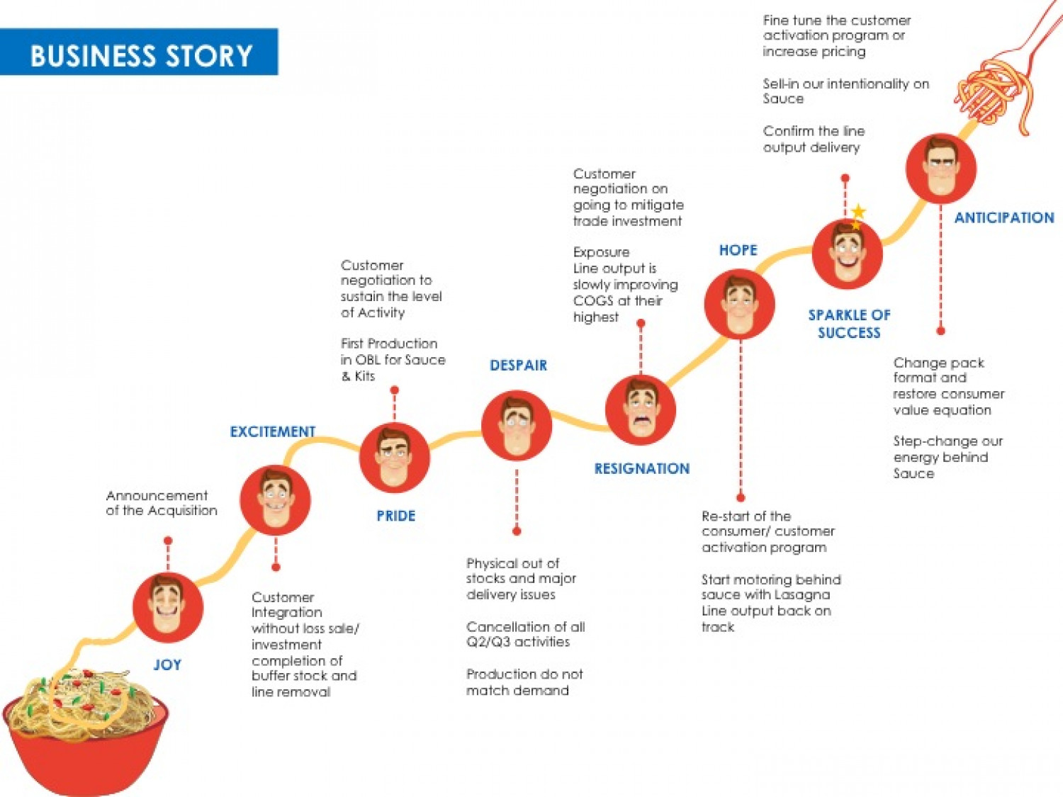 Organization Sentiments during acquisition - Infographic Infographic