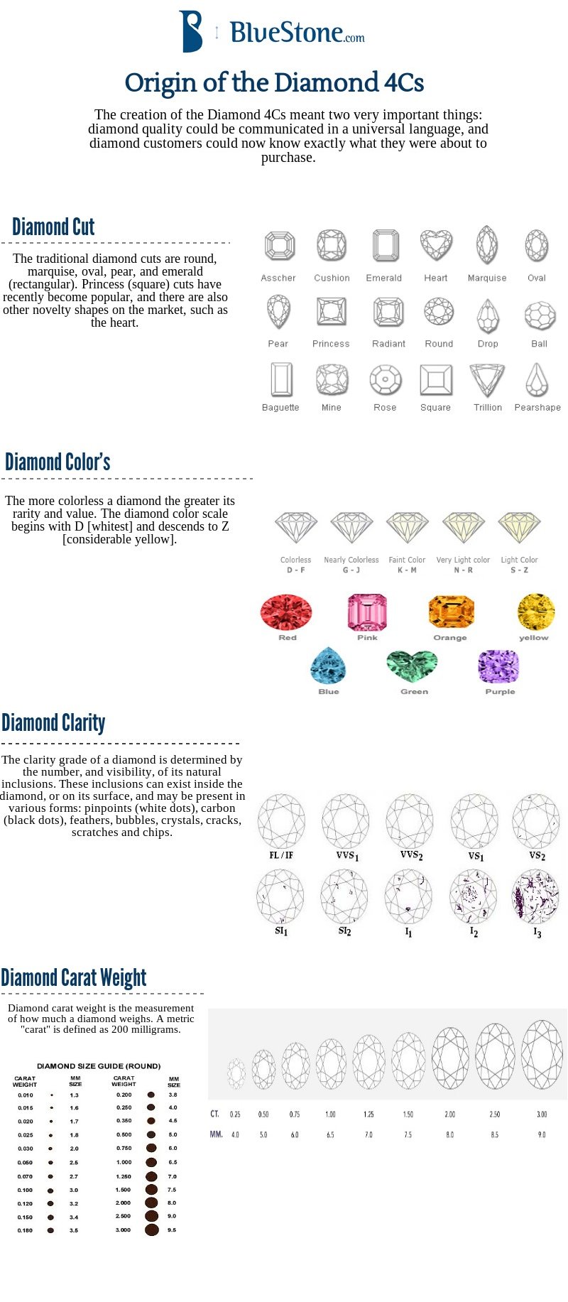 Origin Of Diamond 4Cs | Visual.ly