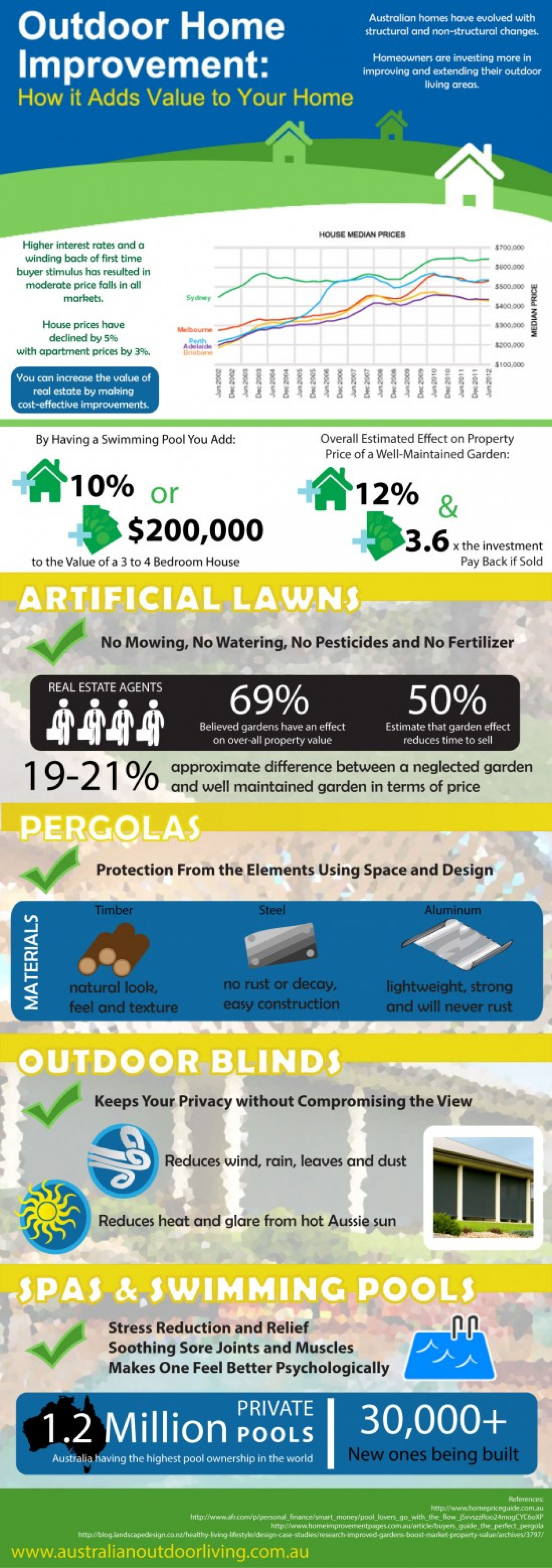 Outdoor Home Improvement: How it Adds Value to Your Home Infographic