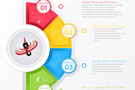 Outsource Image Background Removal Services, Background Removal Company in India Infographic