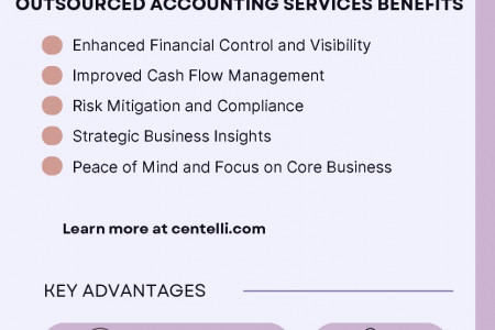 Outsourced Accounting Services- Centelli Infographic