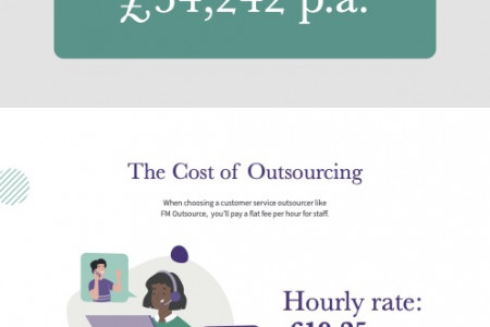 Outsourcing vs Insourcing Call Centres Costs: Everything you need to know Infographic