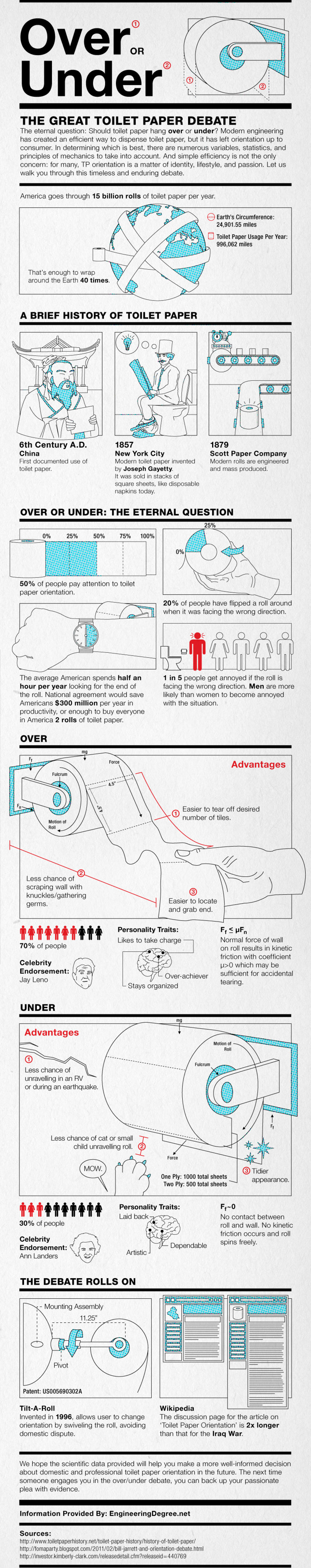 Toilet paper orientation - Wikipedia