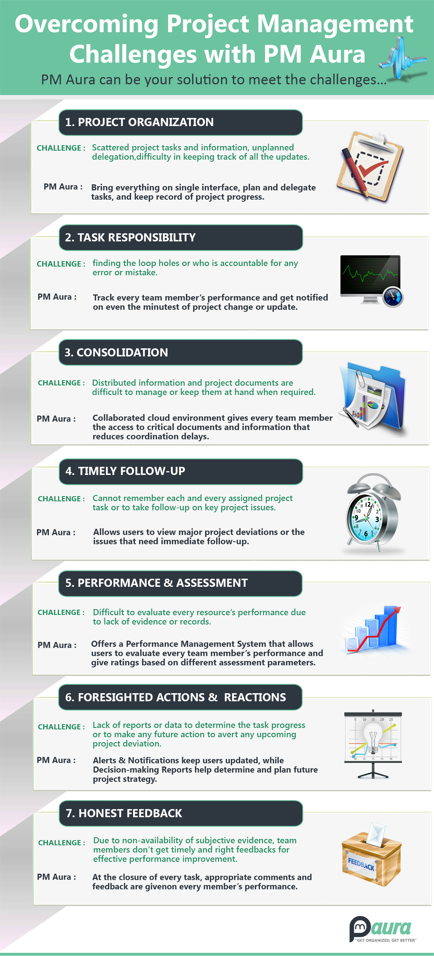 Overcoming Project Management Challenges With PM Aura Infographic