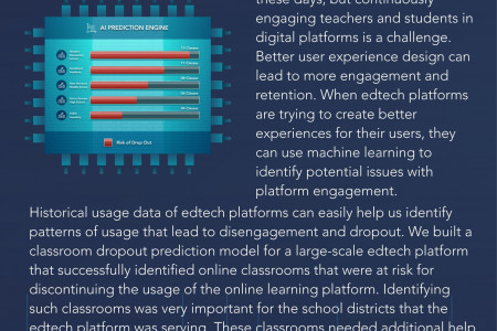 Overview - Retention Prediction for Online Classrooms Infographic