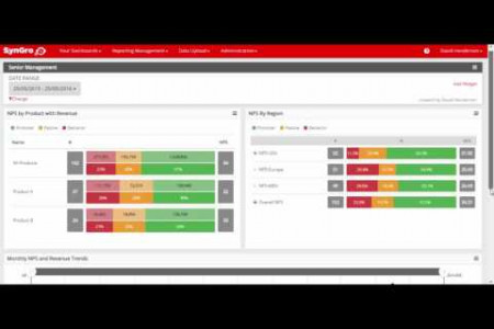 Overview of SynGro Eye Customer Intelligence Platform Infographic