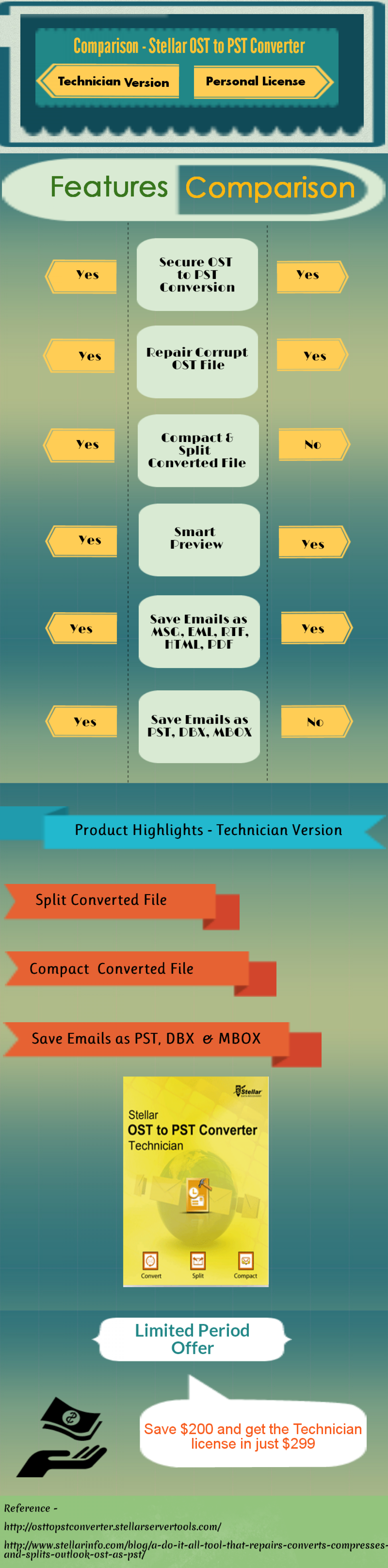 Overview Stellar OST to PST Converter Technician Infographic