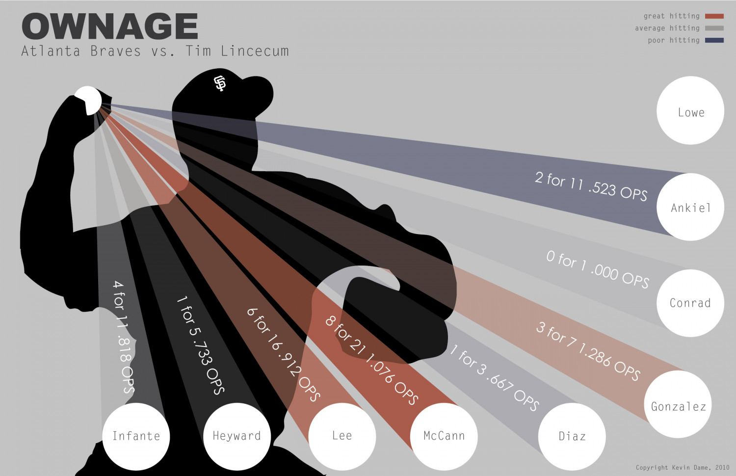 Ownage Infographic