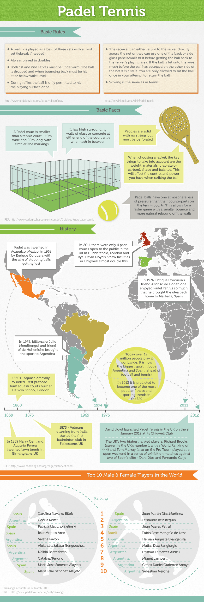Padel Tennis Infographic