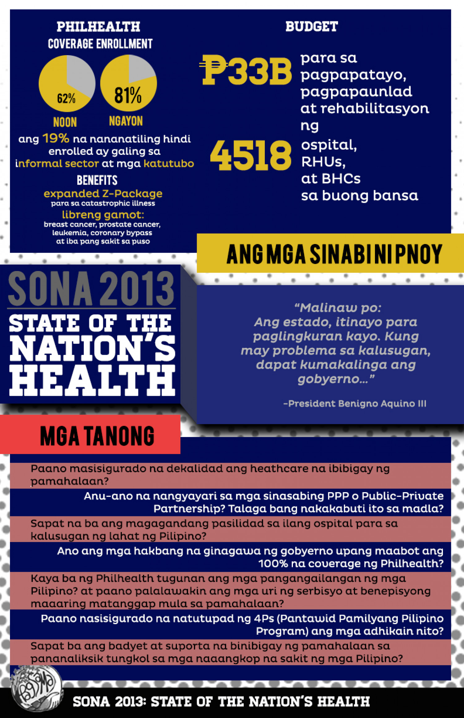 [PAGSAMA] SONA 2013 Infographic