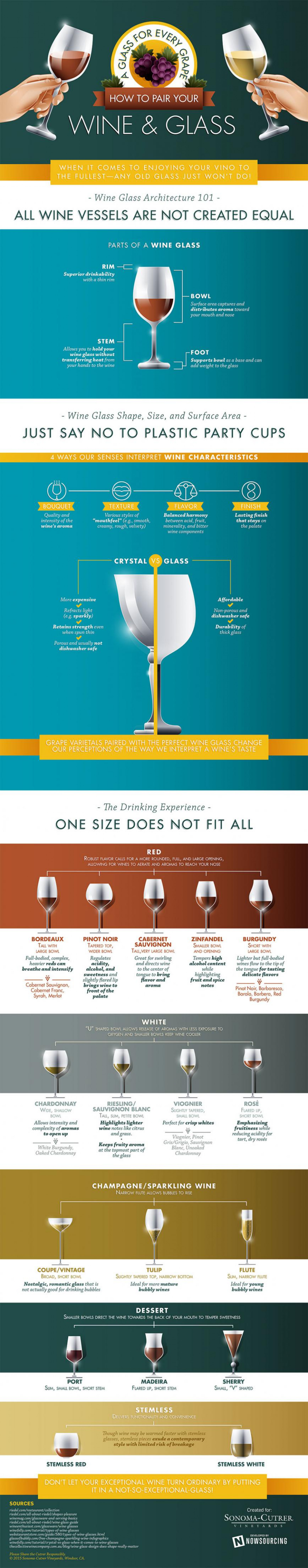 Pairing Grape To Glass Infographic