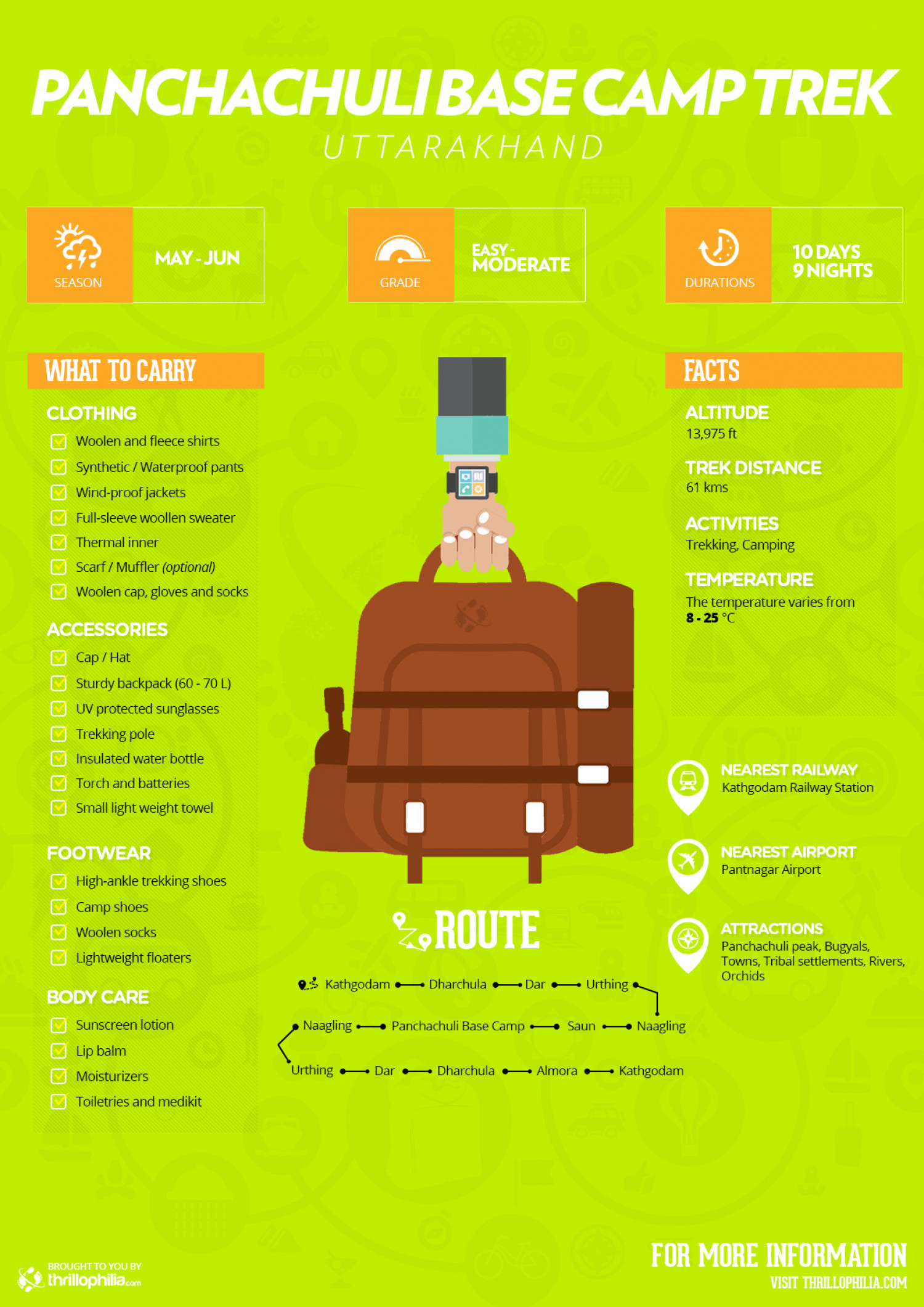 Panchachuli Base Camp Trek 2015, Uttarakhand Infographic