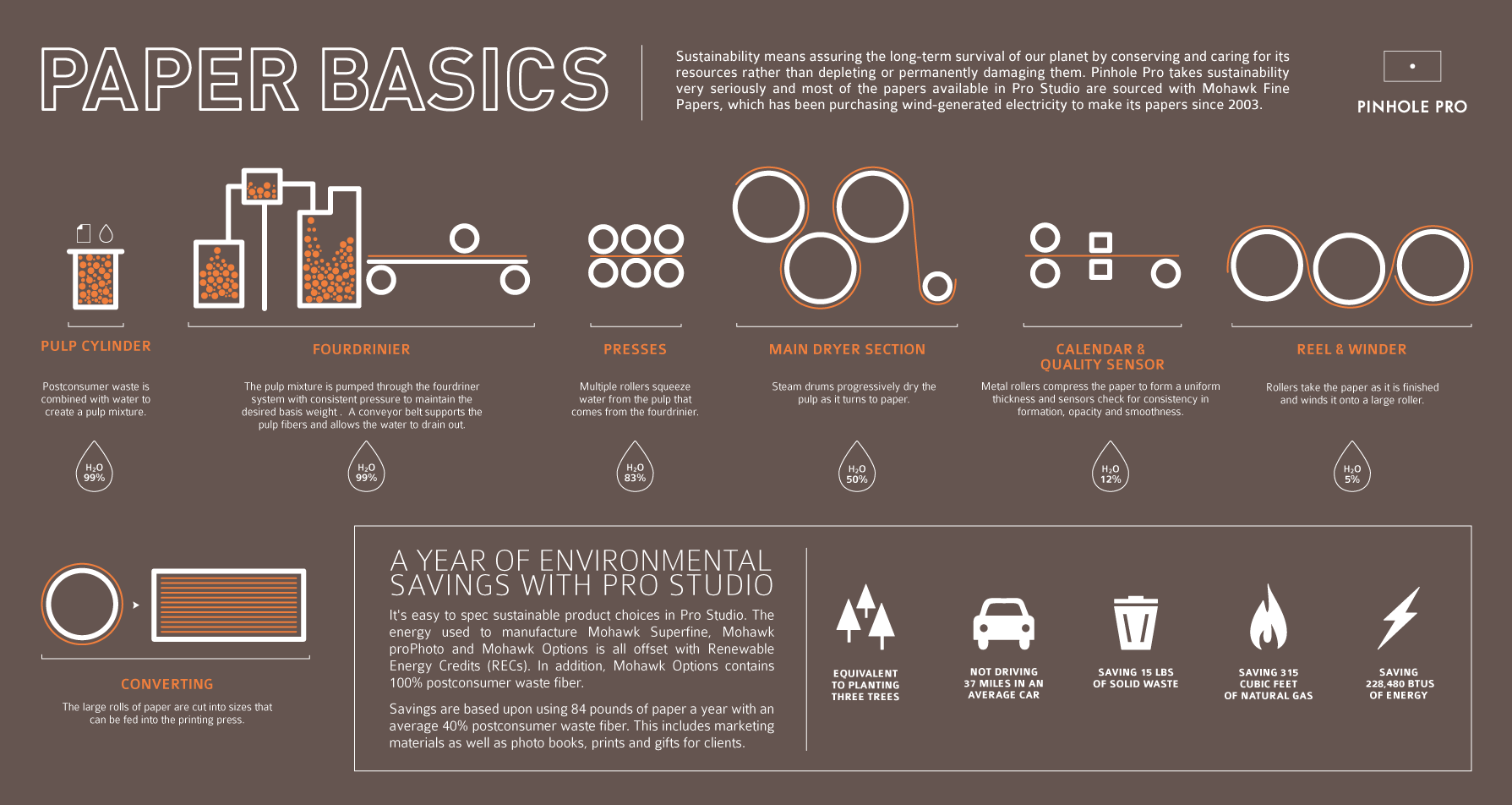 Paper Basics Infographic