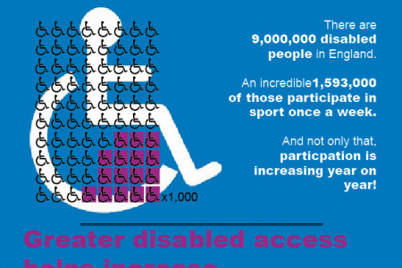 Paralympics: Disabled Access  Infographic