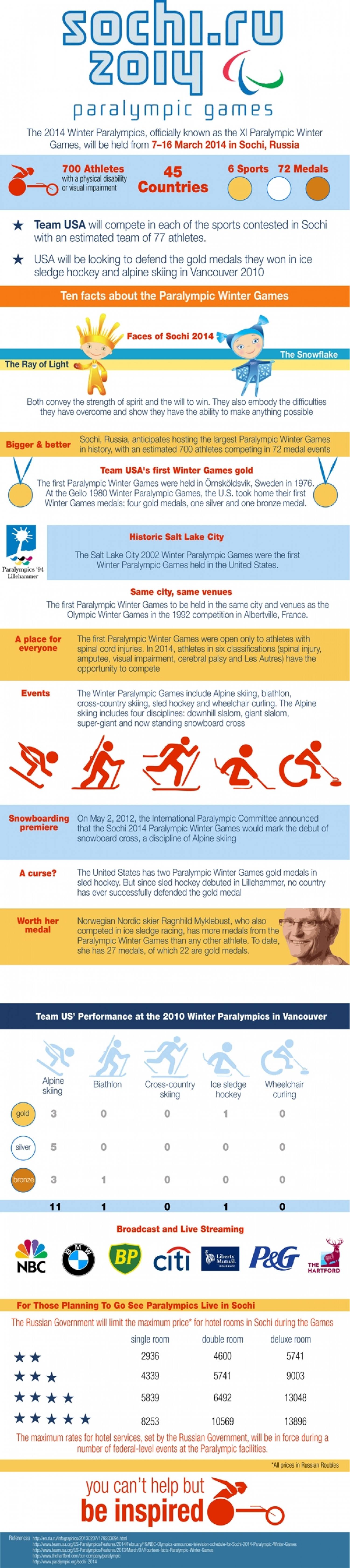 Paralympics Winter Games Infographic