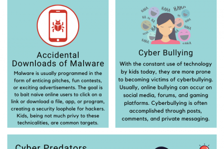 Parents' Guide To Internet Dangers Infographic
