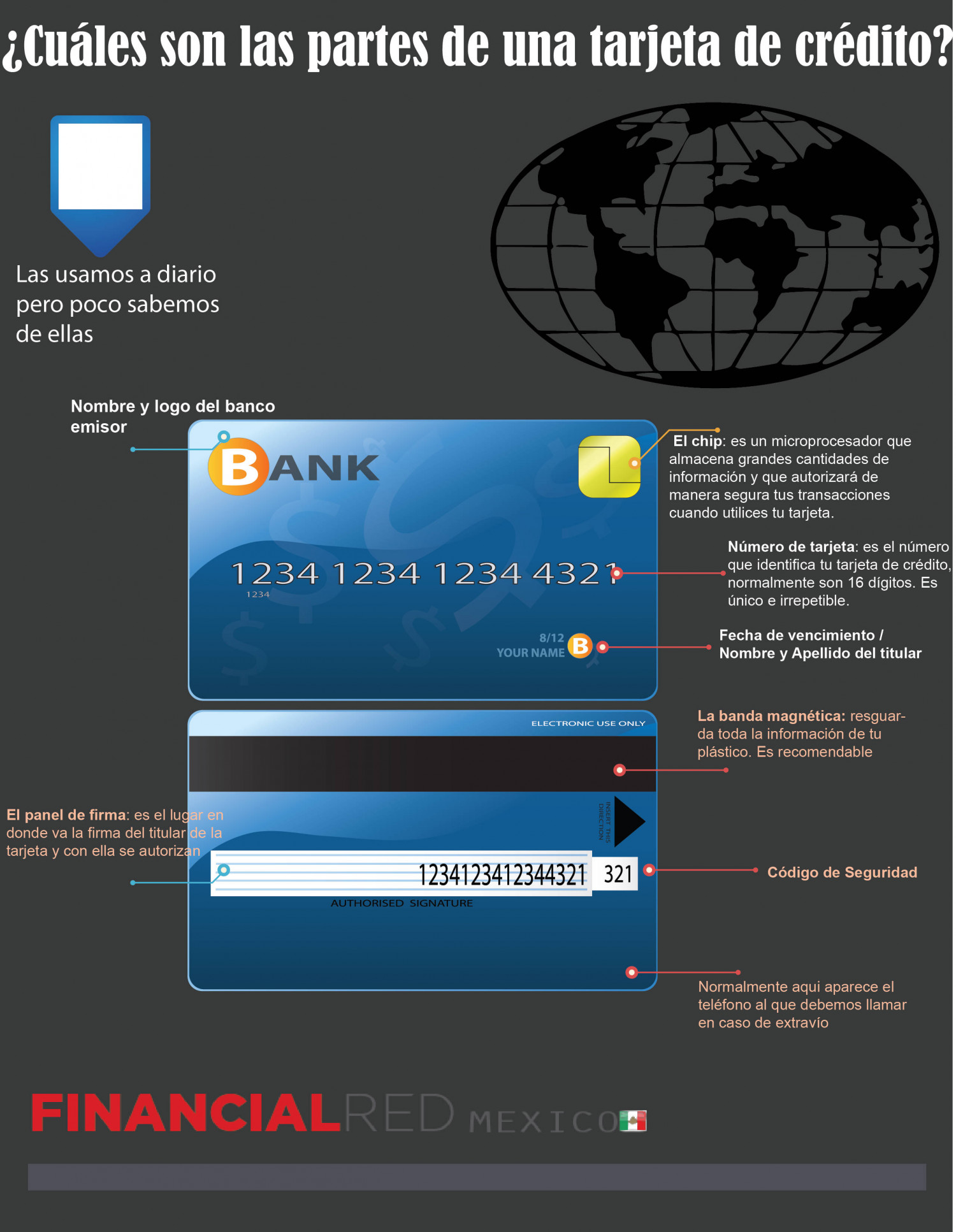 Partes de una Tarjeta de Crédito Infographic