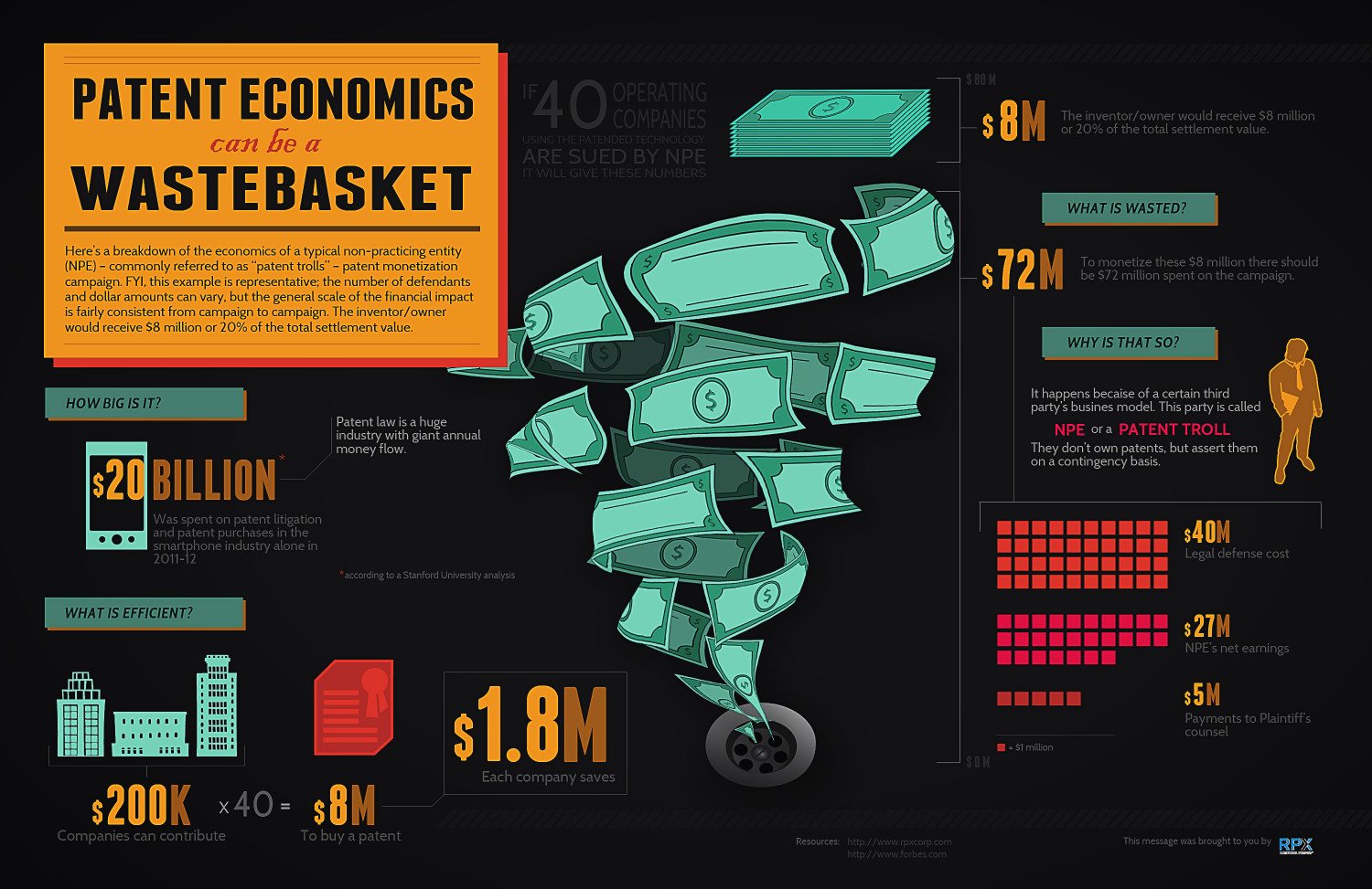 Patent Economics Can be a Wastebasket Infographic