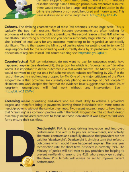 Payment by Results Jargon demystified Infographic