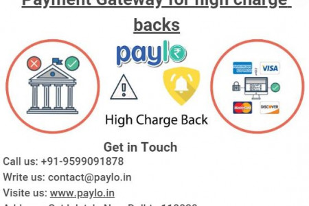 Payment Gateway for high charge backs Infographic