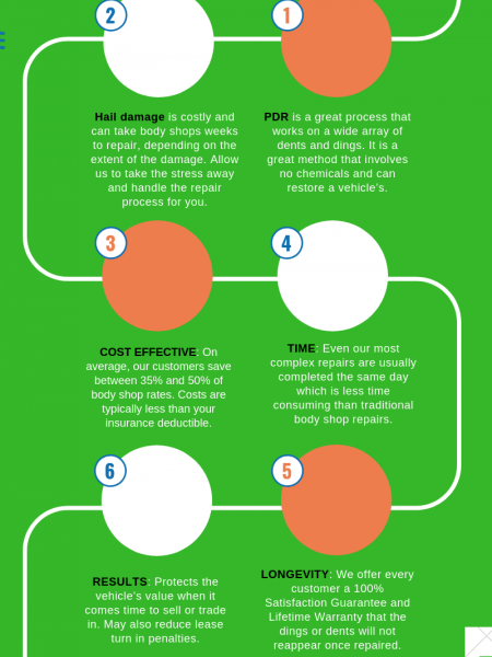 (PDR) The more effective and versatile technique of auto body dent repair : Dentless Touch Infographic