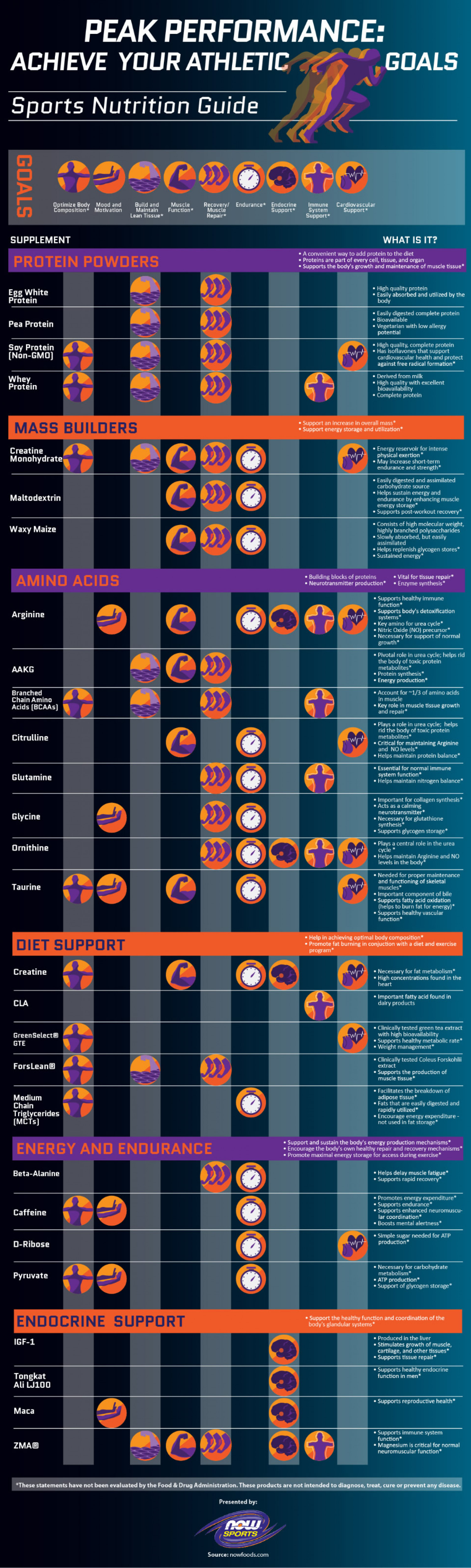 Peak Performance: Achieve Your Athletic Goals Infographic