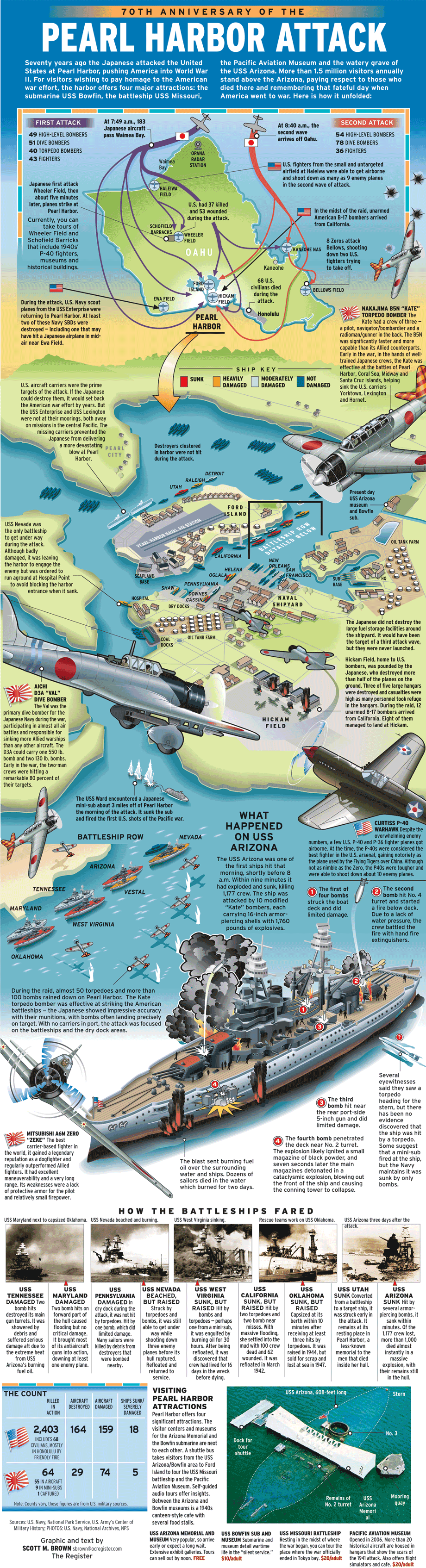Pearl Harbor Attack Infographic