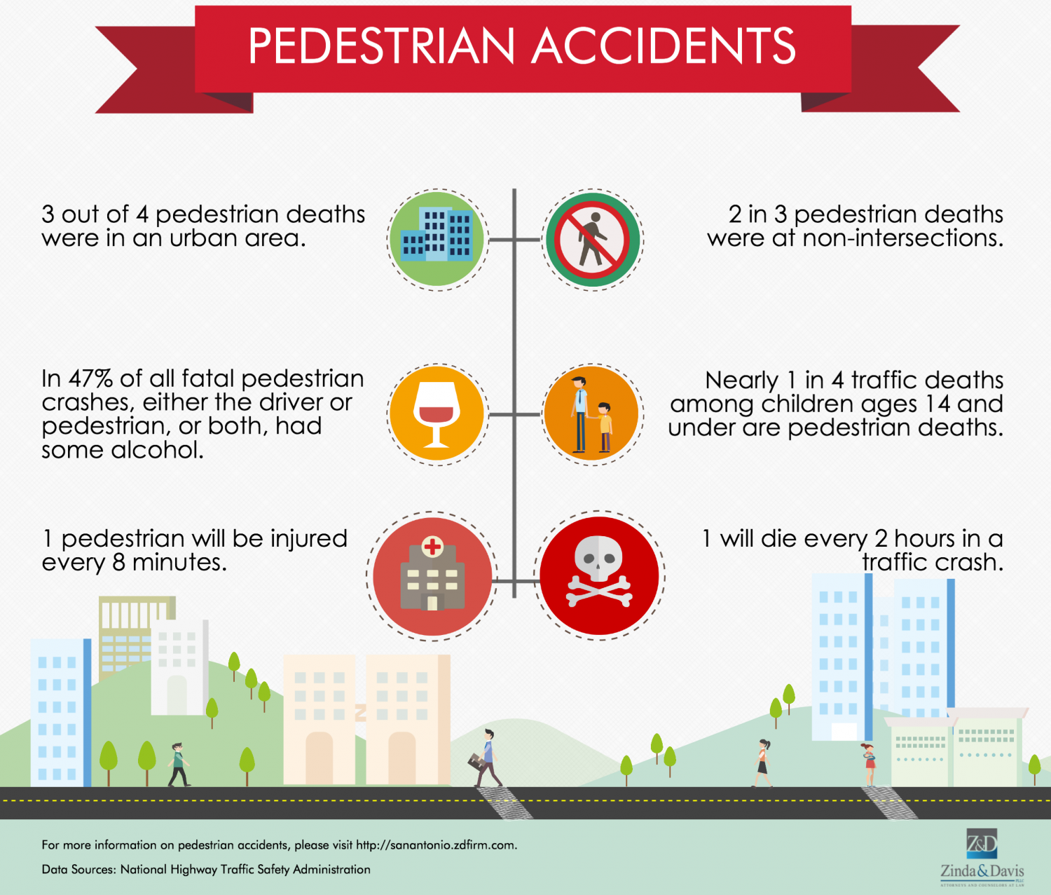 Pedestrian Accident Statistics Infographic
