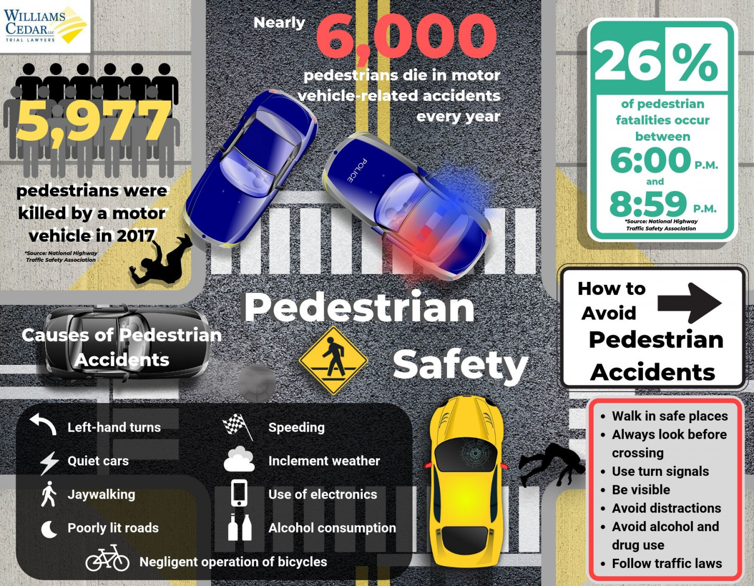 Pedestrian Safety Infographic