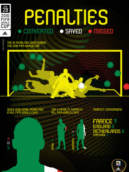 FUSSBALL: FIFA World Club Cup 2012 infographic