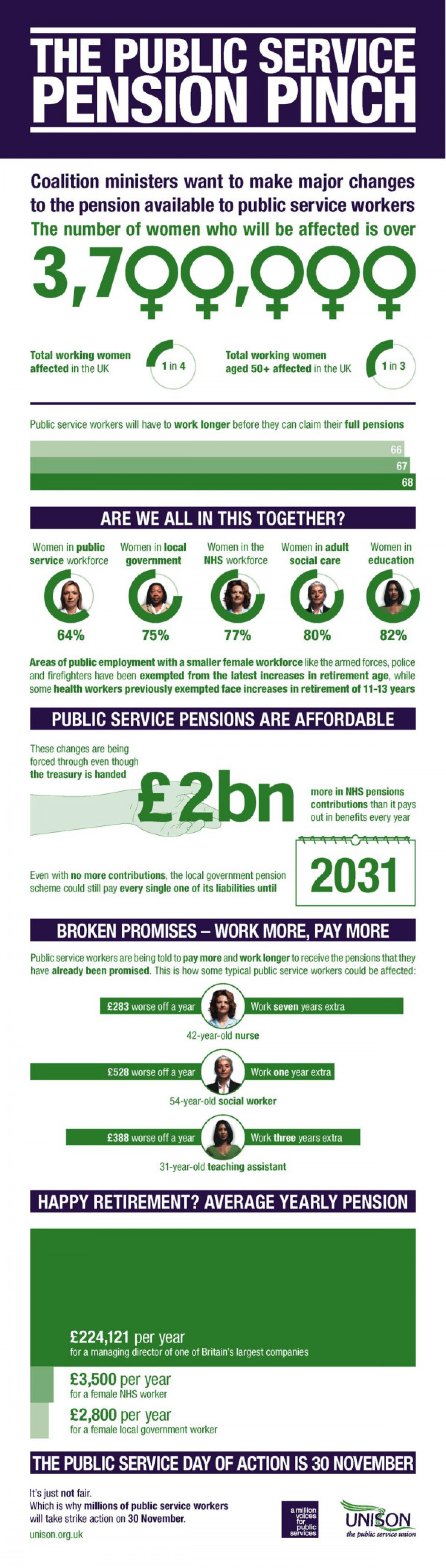 Pension Pinch Infographic