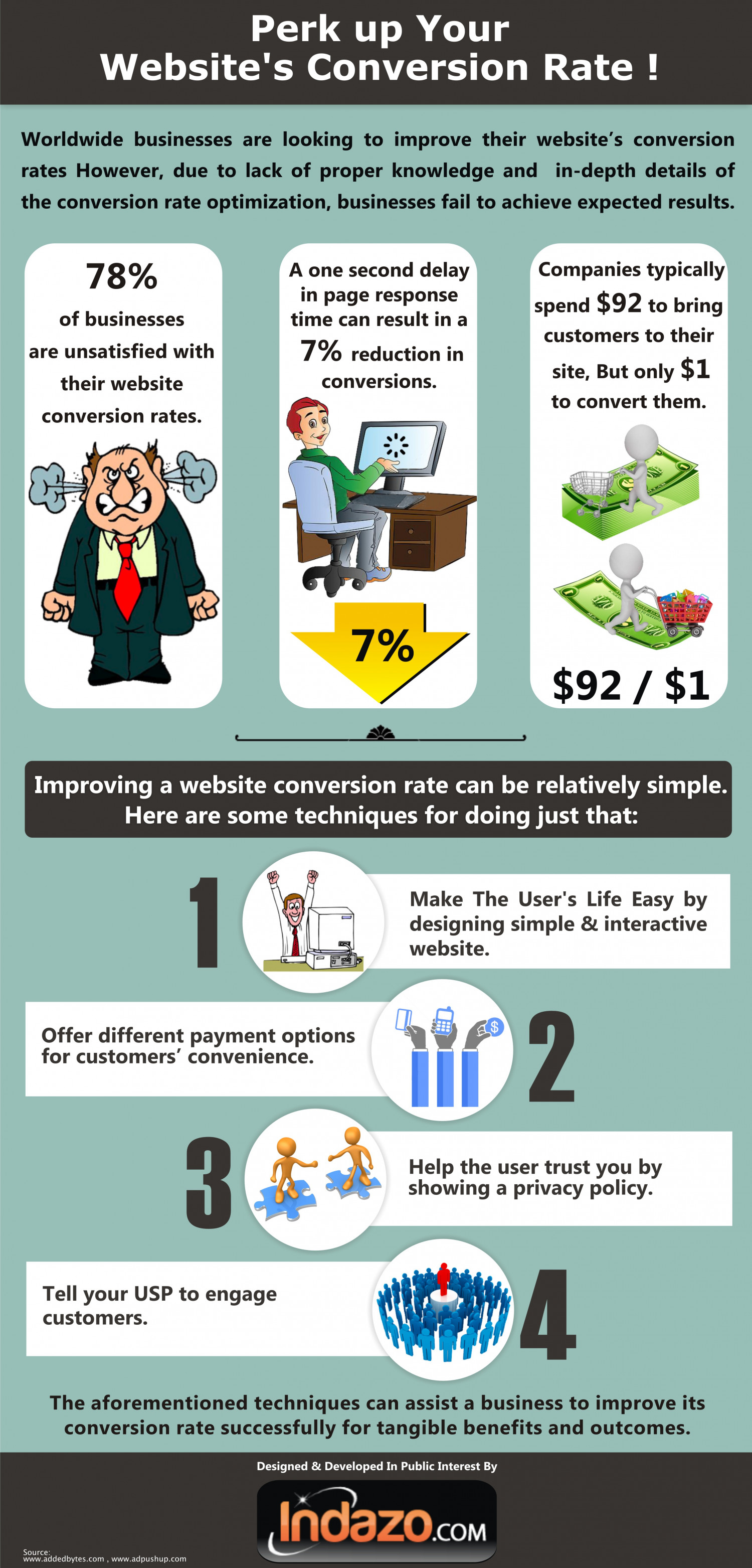 Perk up your website’s conversion rate Infographic