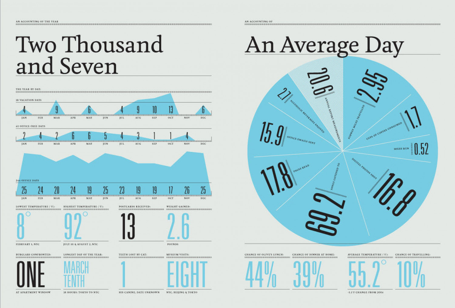 Personal Annual Report Infographics Infographic