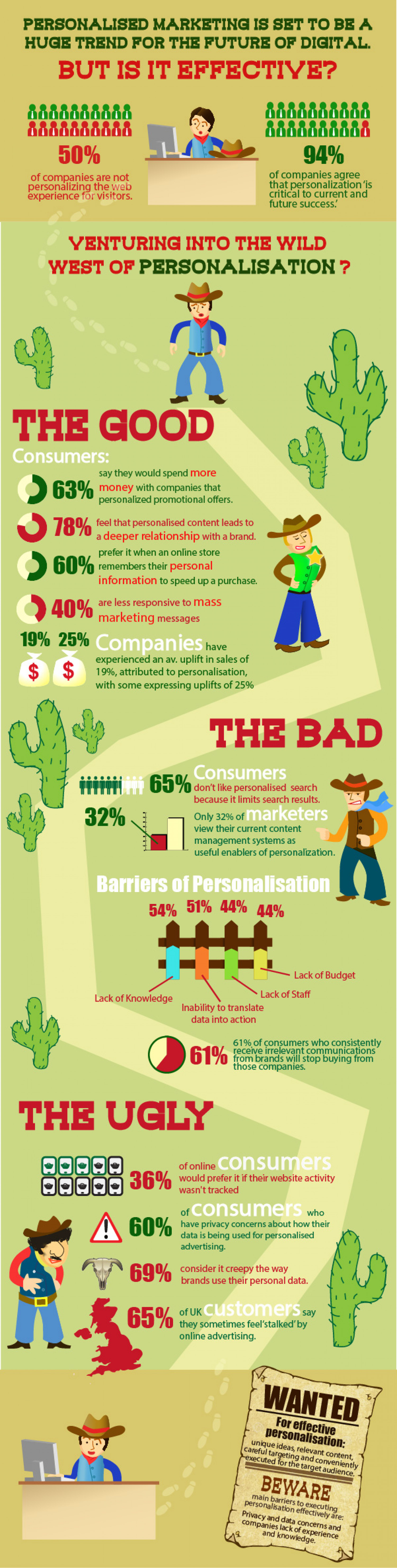 Personalisation: The Good, The Bad & The Ugly Infographic