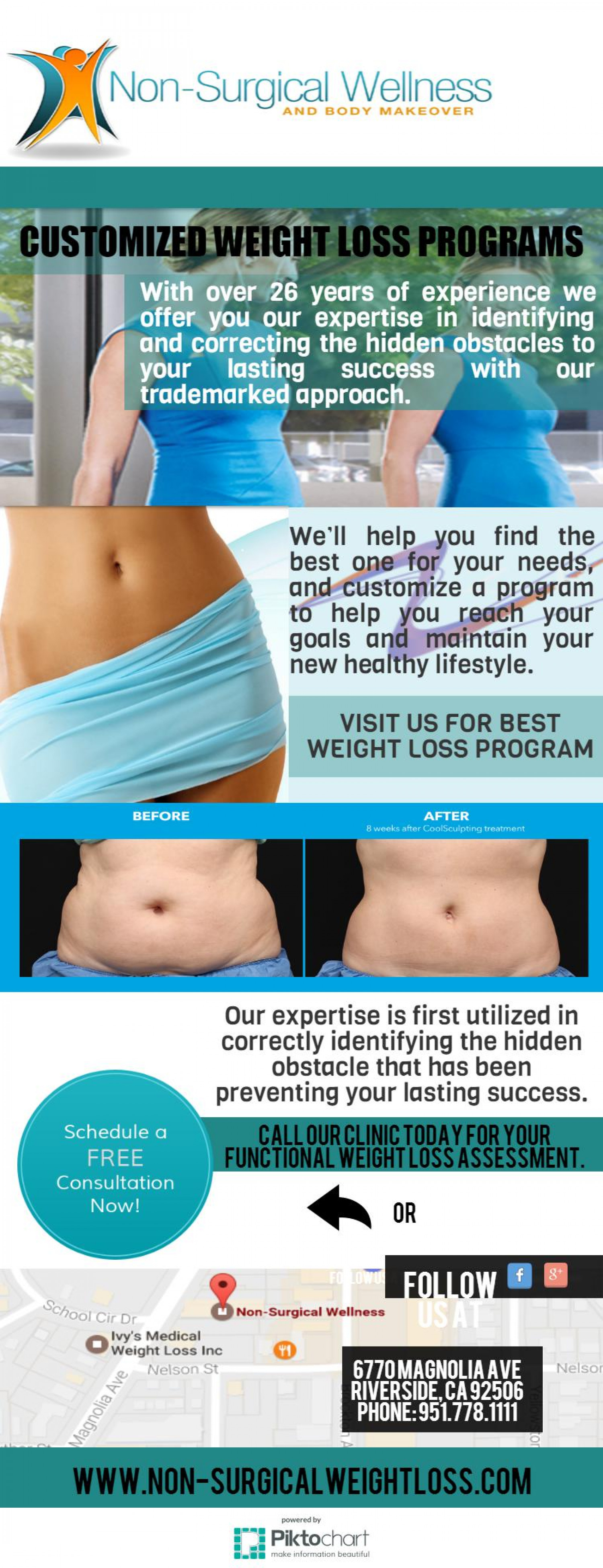 Personalized Weight Loss Program Riverside, CA Infographic