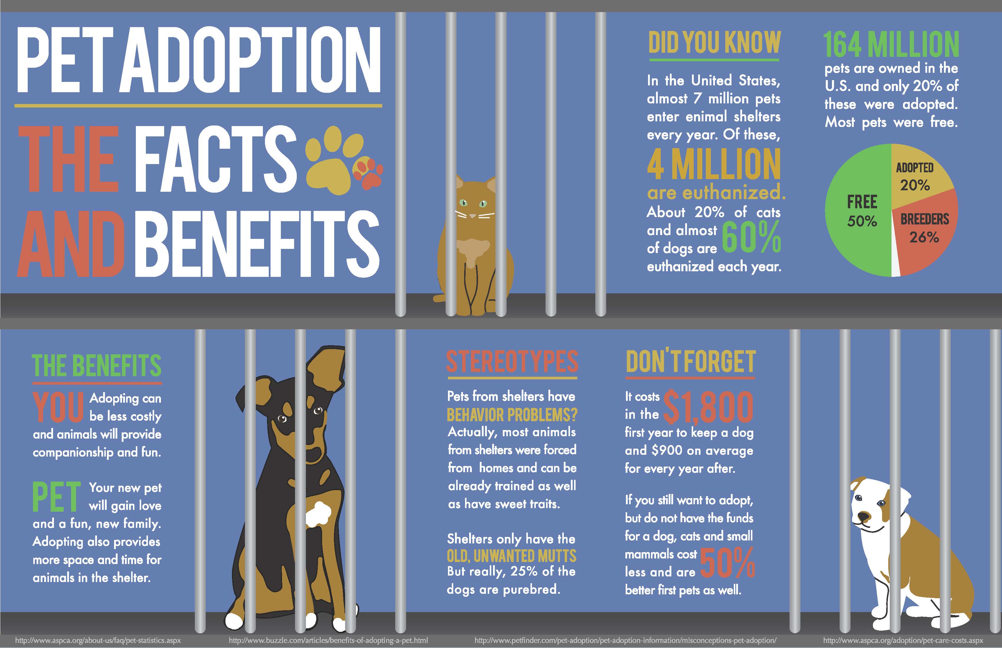 Pet Adoption The Facts and Benefits Visual.ly