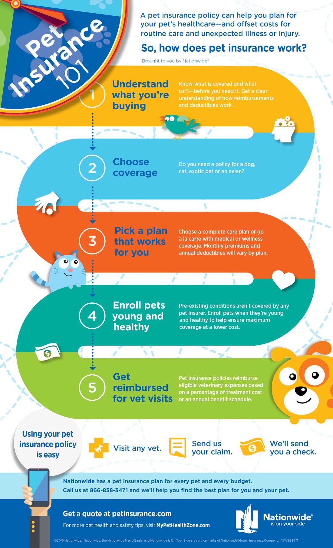 VetCompass on X: 🐹Infographic for the latest paper of the health of pet  hamsters in the UK: Infographic can be accessed here:    / X