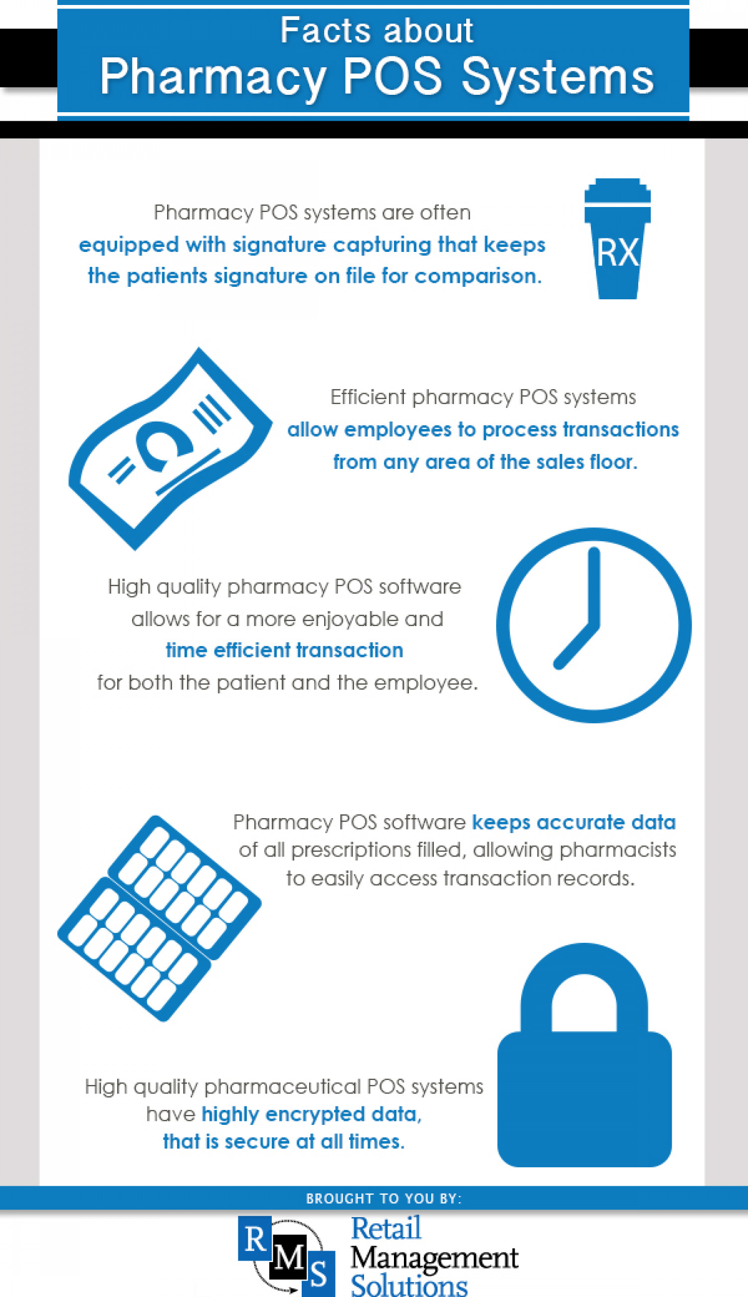 Facts About Pharmacy POS Systems Infographic