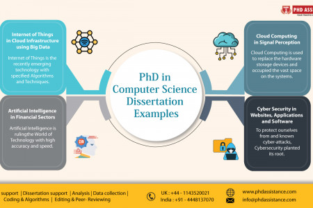 PhD in Computer Science Dissertation Examples - Phdassistance Infographic