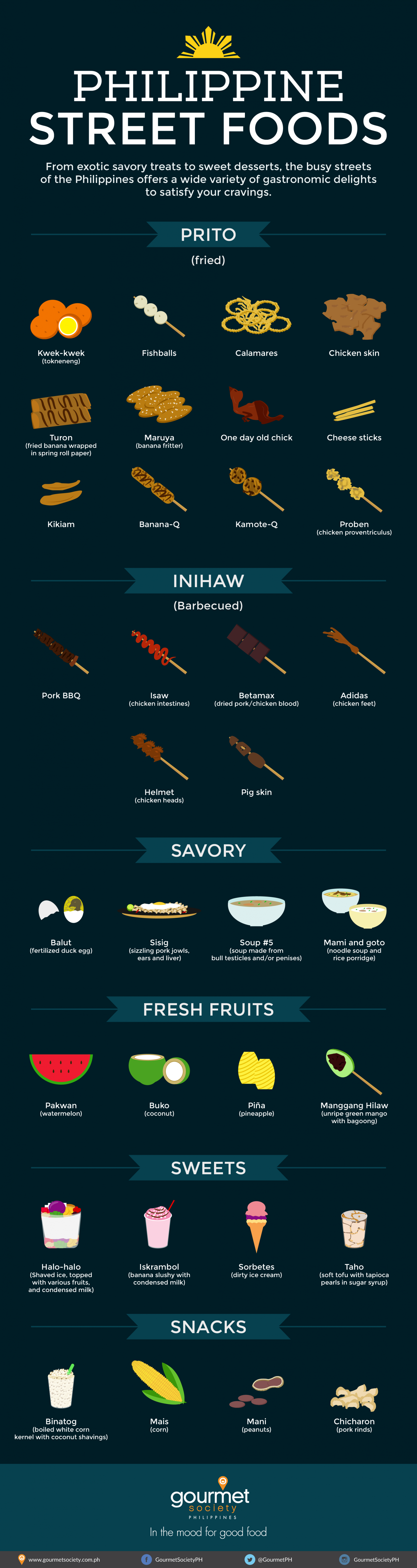 Philippine Street Food Guide Infographic