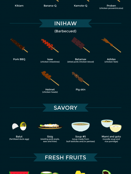 Philippine Street Food Guide Infographic