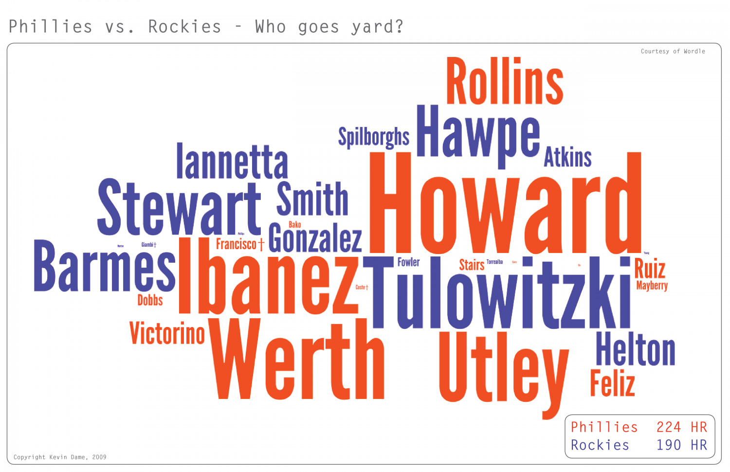 Phillies Rockies Power Matchup Infographic